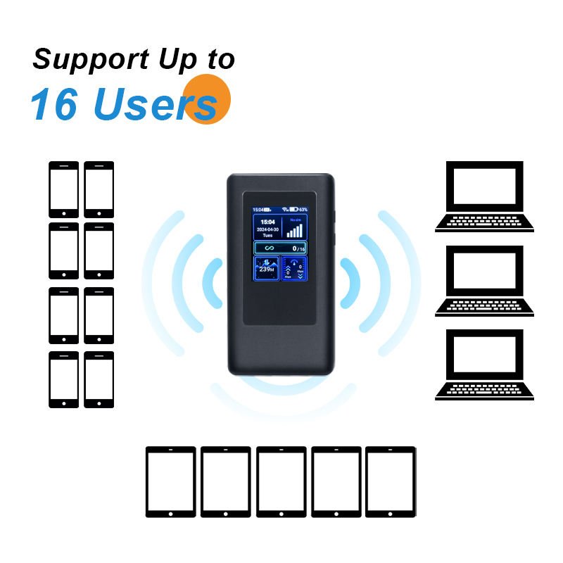 DNXT 5G portable wifi router wireless mifis 5g dongle wifi6 wifi mobile router LCD mini CPE 4G/5G wifi router with sim card